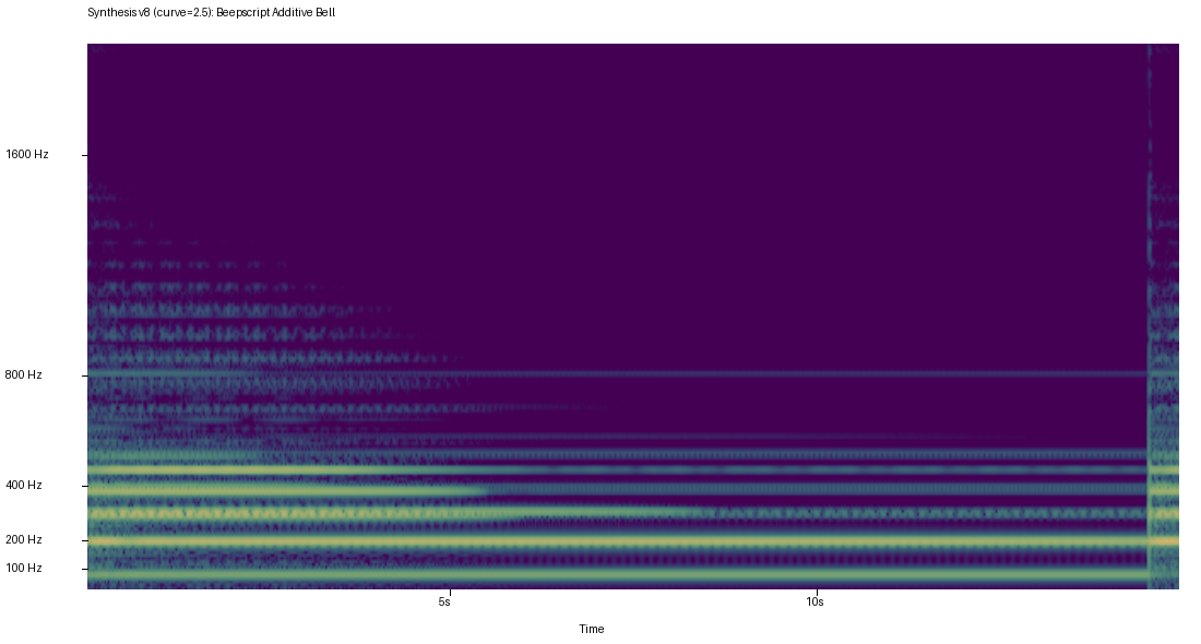 Synthesis spectrogram. Same frequency range and time range for direct comparison.